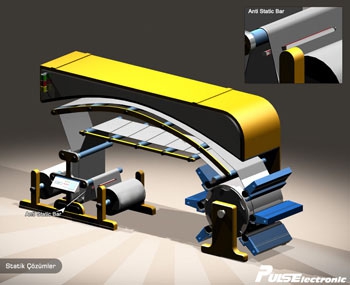 Flexo Baskı Makinesi Statik Uygulaması